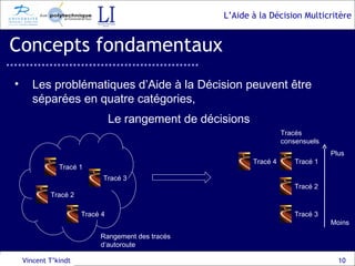 Concepts fondamentaux Vincent T’kindt Les problématiques d’Aide à la Décision peuvent être séparées en quatre catégories, Le rangement de décisions Tracé 1 Tracé 2 Tracé 3 Tracé 4 Rangement des tracés  d‘autoroute Tracés  consensuels Tracé 1 Tracé 4 Tracé 2 Tracé 3 Plus Moins 