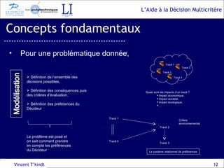 Concepts fondamentaux Définition des préférences du Décideur Définition des conséquences puis des critères d’évaluation, Vincent T’kindt Pour une problématique donnée, Définition de l’ensemble des décisions possibles, Le problème est posé et on sait comment prendre en compte les préférences du Décideur Quels sont les impacts d’un tracé ? Impact économique, Impact sociétal, Impact écologique, … Tracé 1 Tracé 2 Tracé 3 Tracé 4 Critère environnemental Le système relationnel de préférences Tracé 1 Tracé 2 Tracé 3 Tracé 4 