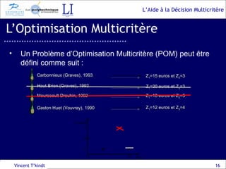 L’Optimisation Multicritère Vincent T’kindt Un Problème d’Optimisation Multicritère (POM) peut être défini comme suit : Carbonnieux (Graves), 1993 Haut-Brion (Graves), 1992 Meurseault Drouhin, 1992 Gaston Huet (Vouvray), 1990 Z 1 =15 euros et Z 2 =3 Z 1 =20 euros et Z 2 =3 Z 1 =18 euros et Z 2 =5 Z 1 =12 euros et Z 2 =4 