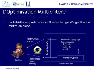 L’Optimisation Multicritère Vincent T’kindt La fiabilité des préférences influence le type d’algorithme à mettre en place, Minimiser   Z 1 (s)+  Z 2 (s) Sous contrainte Z 1 (s) ≤ b 1 Z 2 (s) ≤ b 2 s    S Décideur Optimum de Pareto Préférences  (poids, bornes) Homme d’Etudes Module d’AD Module Optim 