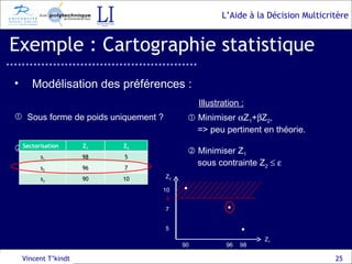 Exemple : Cartographie statistique Vincent T’kindt Modélisation des préférences : Minimiser   Z 1 +  Z 2 , => peu pertinent en théorie. Minimiser Z 1 sous contrainte Z 2       Sous forme de poids uniquement ? Sous forme d’une borne ? (problème   -contraint) Illustration :  Sectorisation Z 1 Z 2 s 1 98 5 s 2 96 7 s 3 90 10 Z 1 Z 2 90 98 96 5 10 7 