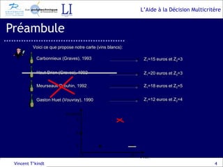 Préambule Vincent T’kindt Voici ce que propose notre carte (vins blancs): Carbonnieux (Graves), 1993 Haut-Brion (Graves), 1992 Meurseault Drouhin, 1992 Gaston Huet (Vouvray), 1990 Z 1 =15 euros et Z 2 =3 Z 1 =20 euros et Z 2 =3 Z 1 =18 euros et Z 2 =5 Z 1 =12 euros et Z 2 =4 