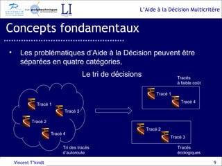 Concepts fondamentaux Vincent T’kindt Les problématiques d’Aide à la Décision peuvent être séparées en quatre catégories, Le tri de décisions Tracé 1 Tracé 2 Tracé 3 Tracé 4 Tri des tracés  d‘autoroute Tracés  à faible coût Tracés  écologiques Tracé 1 Tracé 4 Tracé 2 Tracé 3 