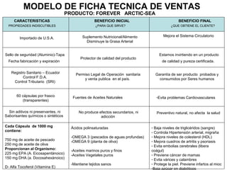 CARACTERISTICAS BENEFICIO INICIAL BENEFICIO FINAL
MODELO DE FICHA TECNICA DE VENTAS
PRODUCTO: FOREVER ARCTIC-SEA
PROPIEDADES INDISCUTIBLES ¿PARA QUE SIRVE? ¿QUE OBTIENE EL CLIENTE?
Importado de U.S.A. Suplemento Nutricional/Alimento
Disminuye la Grasa Arterial
Mejora el Sistema Circulatorio
Protector de calidad del producto
Sello de seguridad (Aluminio)-Tapa
Fecha fabricación y expiración
Estamos invirtiendo en un producto
de calidad y pureza certificada.
Registro Sanitario – Ecuador
Control F.D.A.
Control Tributario (SRI)
Permiso Legal de Operación sanitaria
y venta publica en el país.
Garantía de ser producto probados y
consumidos por Seres humanos
60 cápsulas por frasco
(transparentes)
Fuentes de Aceites Naturales -Evita problemas Cardiovasculares
Sin aditivos ni preservantes, ni
Saborisantes químicos o sintéticos
No produce efectos secundarios, ni
adicción
Preventivo natural, no afecta la salud
Cada Cápsula de 1000 mg
contiene:
750 mg de aceite de pescado
250 mg de aceite de oliva
Proporcionan al Organismo:
225 mg EPA (A. Eicosapentánoico)
150 mg DHA (a. Docosahexánoico)
D- Alfa Tocoferol (Vitamina E)
Ácidos polinsaturadas
-OMEGA 3 (pescados de aguas profundas)
-OMEGA 9 (planta de oliva)
-Aceites marinos puros y finos
-Aceites Vegetales puros
-Mantiene tejidos sanos
- Baja niveles de triglicéridos (sangre)
- Controla Hipertensión arterial, migraña
- Mejora niveles de colesterol (HDL)
- Mejora cuadros de artritis y psoriasis
- Evita embolias cerebrales (libera
coágul)
- Previene cáncer de mamas
- Evita várices y calambres
- Protege la piel. Previene infartos al mioc
-Baja azúcar en diabéticos
 