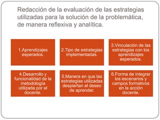 Redacción de la evaluación de las estrategias
utilizadas para la solución de la problemática,
de manera reflexiva y analítica.

1.Aprendizajes
esperados.

2.Tipo de estrategias
implementadas.

3.Vinculación de las
estrategias con los
aprendizajes
esperados.

4.Desarrollo y
funcionalidad de la
metodología
utilizada por el
docente.

5.Manera en que las
estrategias utilizadas
despiertan el deseo
de aprender.

6.Forma de integrar
los escenarios y
campos formativos
en la acción
docente.

 