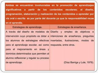 Ambas se encuentran involucradas en la promoción de aprendizajes
significativos

a

partir

de

los

contenidos

escolares;

el

diseño,

programación, elaboración y realización de los contenidos a aprender por
vía oral o escrita es por parte del docente ya que la responsabilidad recae

en el aprendiz.
Estrategias de aprendizaje.

Estrategias de enseñanza.

A través del diseño de modelos de Diseño

y

empleo

de

objetivos

e

intervención cuyo propósito es dotar a intenciones de enseñanza, preguntas
los alumnos de estrategias efectivas insertadas, ilustraciones, modos de
para el aprendizaje escolar, así como respuesta, entre otros.
para el mejoramiento en áreas y
dominios determinados que permiten al
alumno reflexionar y regular su proceso
de aprendizaje.

(Díaz Barriga y Lule, 1978).

 