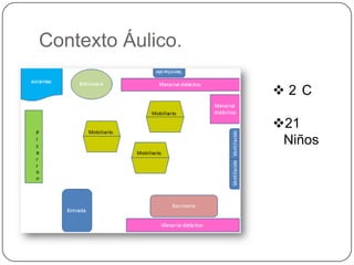 Contexto Áulico.
2 C
21
Niños

 