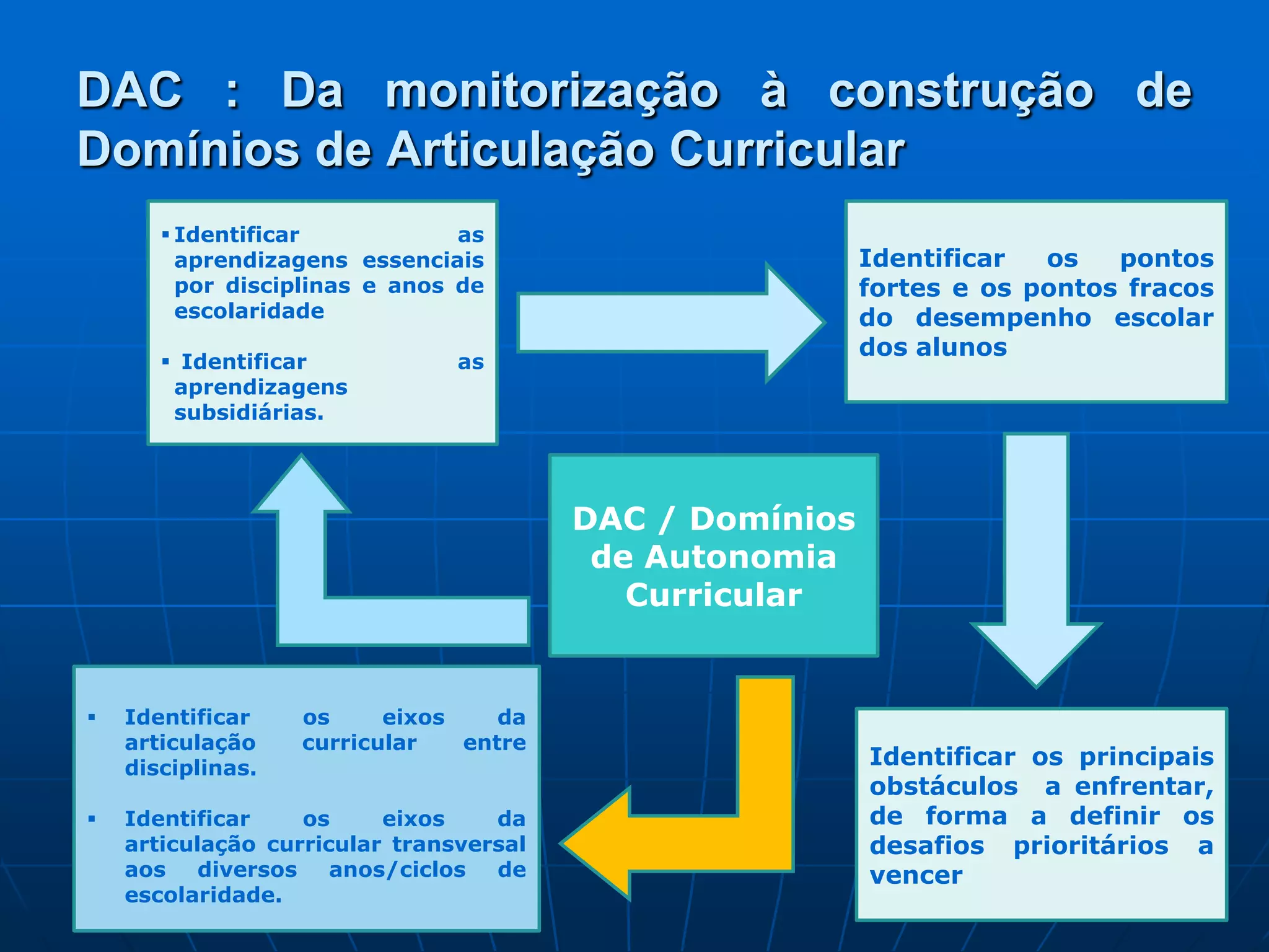 articulacao-curricular-ariana-cosme-pdf