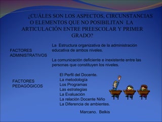 ¿CUÁLES SON LOS ASPECTOS, CIRCUNSTANCIAS O ELEMENTOS QUE NO POSIBILITAN  LA  ARTICULACIÓN ENTRE PREESCOLAR Y PRIMER GRADO? FACTORES ADMINISTRATIVOS La  Estructura organizativa de la administración educativa de ambos niveles. La comunicación deficiente e inexistente entre las personas que constituyen los niveles. FACTORES PEDAGÓGICOS El Perfil del Docente. La metodología Los Programas Las estrategias La Evaluación La relación Docente Niño La Diferencia de ambientes. Marcano.  Belkis 