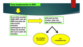 En el ciclo escolar
2008-2009 más de
4000 escuelas de
educación
primaria
participaron en la
etapa de prueba
del nuevo plan de
estudios.
Para implementar la RIEB
Los campos
formativos
Las
competencias
Articular los tres
niveles, bajo dos
ejes fundamentales:
 