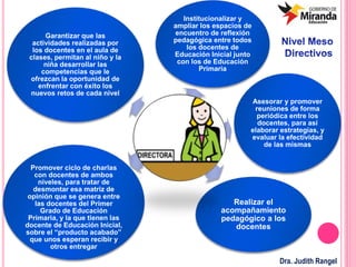 Nivel Meso
Directivos
Institucionalizar y
ampliar los espacios de
encuentro de reflexión
pedagógica entre todos
los docentes de
Educación Inicial junto
con los de Educación
Primaria
Asesorar y promover
reuniones de forma
periódica entre los
docentes, para así
elaborar estrategias, y
evaluar la efectividad
de las mismas
Realizar el
acompañamiento
pedagógico a los
docentes
Promover ciclo de charlas
con docentes de ambos
niveles, para tratar de
desmontar esa matriz de
opinión que se genera entre
las docentes del Primer
Grado de Educación
Primaria, y la que tienen las
docente de Educación Inicial,
sobre el “producto acabado”
que unos esperan recibir y
otros entregar
Garantizar que las
actividades realizadas por
los docentes en el aula de
clases, permitan al niño y la
niña desarrollar las
competencias que le
ofrezcan la oportunidad de
enfrentar con éxito los
nuevos retos de cada nivel
Dra. Judith Rangel
 