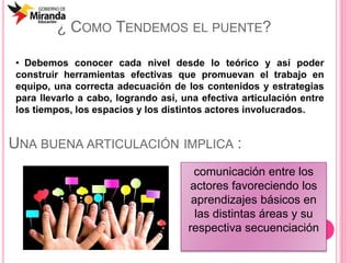 ¿ COMO TENDEMOS EL PUENTE?
• Debemos conocer cada nivel desde lo teórico y así poder
construir herramientas efectivas que promuevan el trabajo en
equipo, una correcta adecuación de los contenidos y estrategias
para llevarlo a cabo, logrando así, una efectiva articulación entre
los tiempos, los espacios y los distintos actores involucrados.
comunicación entre los
actores favoreciendo los
aprendizajes básicos en
las distintas áreas y su
respectiva secuenciación
UNA BUENA ARTICULACIÓN IMPLICA :
 