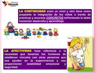 LA CONTINUIDAD entre un nivel y otro tiene como
propósito la integración de los niños a través de
prácticas y recursos CONCRETOS enfrentando la doble
transición desarrollo y aprendizaje.
LA AFECTIVIDAD hace referencia a la
necesidad que tenemos los humanos de
establecer vínculos con otras personas que
nos ayuden en la supervivencia y nos
proporcionen estabilidad emocional y
seguridad.
 