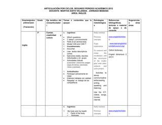 ARTICULACIÒN POR CICLOS. SEGUNDO PERIODO ACADÉMICO 2012
                             DOCENTE: MARTHA EDITH VELANDIA. JORNADA MAÑANA
                                               AREA: INGLES


Área/asignatur   Grado    Eje temático del    Temas o contenidos que lo             Estrategias         Referencias              Sugerencias
 a/dimensión              ciclo(articulador   apoyan                                metodológica        bibliográficas,          a      otras
                          )                                                         s                   lecturas o material      áreas
 (Transición)                                                                                           de apoyo o de
                                                                                                        consulta
                 3°       Cuerpo,             1.   Cognitivos:                      Daily routines
                          creatividad    y
                          cultura             •    Which questions                  Previous            www.english4childre
                                              •    C lassyf y environments          concepts.           n.
                                              •    Parts of an animal body
                                              •    Modal CAN and CAN´T.             Topic                www.learnenglishkid
Inglés                                                                                                  s.britishcouncil.org/.
                                              2.   Procedimentales:                 exploration
                                              •    Escuchar.
                                                                                    To contrast and     Oxford dictionary
                                              •    Leer textos descriptivos
                                                   cortos.                          relate        the
                                                                                                        English Adventure 3
                                              •    Ejercicios orales, escritos      vocabulary and
                                                                                                        and 4.
                                                   individuales y en grupo.         the structures
                                              •    Actividades lúdicas              of the reader
                                                   (canciones concursos, juegos     plan with other
                                                   sopas de letras, canciones,
                                                                                    subjects     and
                                                   rimas y poemas)
                                                                                    cycle project.
                                              3.   Actitudinales:
                                                                                       Activities to
                                              •    Participar activamente en
                                                   clase.                           devop
                                              •    Elaborar trabajos con calidad.   communicative
                                              •    Respetar el trabajo de los       skills(reading,
                                                   compañeros                       writing,
                                                                                    speaking and
                                                                                    listening)

                                                                                    Use the ICT:
                                                                                    videos, songs,
                                                                                    movies,
                                                                                    internet.


                                              1.   Cognitivos:                      Daily routines

                                              1.   My body and my health            Previous            www.english4childre
                                                    Parts of the body.             concepts.           n.
                                                    ∙Sickness.
 