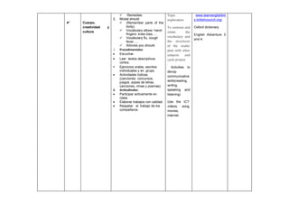  ∙Remedies.                     Topic                www.learnenglishkid
                       2.   Modal should                     exploration         s.britishcouncil.org/.
4°   Cuerpo,                 (Remember parts of the
     creatividad   y             body).                      To contrast and     Oxford dictionary
     cultura                 Vocabulary elbow- hand-
                                                             relate        the
                                 fingers- knee toes….                            English Adventure 3
                             Vocabulary flu, cough          vocabulary and
                                                                                 and 4.
                                 fever…..                    the structures
                             Advices you should.            of the reader
                       1.   Procedimentales:                 plan with other
                       •    Escuchar.                        subjects     and
                       •    Leer textos descriptivos         cycle project.
                            cortos.
                       •    Ejercicios orales, escritos         Activities to
                            individuales y en grupo.         devop
                       •    Actividades lúdicas              communicative
                            (canciones concursos,
                            juegos ,sopas de letras,         skills(reading,
                            canciones, rimas y poemas)       writing,
                       2.   Actitudinales:                   speaking and
                       •    Participar activamente en        listening)
                            clase.
                       •    Elaborar trabajos con calidad.   Use the ICT:
                       •    Respetar el trabajo de los       videos, song,
                            compañeros                       movies,
                                                             internet.
 