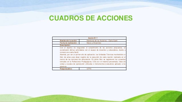 Acciones para Articular Kínder y Primero Básico