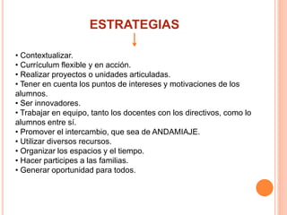 ESTRATEGIAS
• Contextualizar.
• Currículum flexible y en acción.
• Realizar proyectos o unidades articuladas.
• Tener en cuenta los puntos de intereses y motivaciones de los
alumnos.
• Ser innovadores.
• Trabajar en equipo, tanto los docentes con los directivos, como lo
alumnos entre sí.
• Promover el intercambio, que sea de ANDAMIAJE.
• Utilizar diversos recursos.
• Organizar los espacios y el tiempo.
• Hacer participes a las familias.
• Generar oportunidad para todos.
 