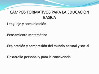 CAMPOS FORMATIVOS PARA LA EDUCACIÒN
                BASICA
-Lenguaje y comunicación

-Pensamiento Matemático

-Exploración y compresión del mundo natural y social

-Desarrollo personal y para la convivencia
 