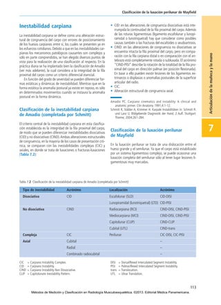 Inestabilidad carpiana
La inestabilidad carpiana se define como una alteración estruc-
tural de congruencia del carpo con errores de posicionamiento
de los huesos carpianos entre sí, los cuales se presenten ya en
los esfuerzos cotidianos.Debido a que en las inestabilidades car-
pianas los mecanismos patológicos causantes son complejos y
sólo en parte comprendidos, se han elegido diversos puntos de
vista para la realización de una clasificación al respecto. En la
práctica diaria se ha implantado bien la clasificación de Amadio
(ver más adelante), la cual considera a la integridad de la fila
proximal del carpo como un criterio diferencial esencial.
En función del grado de severidad se pueden diferenciar for-
mas estáticas y dinámicas de inestabilidad. Mientras que en la
forma estática la anomalía postural ya existe en reposo, es sólo
en determinados movimientos cuando se instaura la anomalía
postural en la forma dinámica.
Clasificación de la inestabilidad carpiana
de Amadio (completada por Schmitt)
El criterio central de la inestabilidad carpiana en esta clasifica-
ción establecida es la integridad de la fila proximal del carpo,
de modo que se pueden diferenciar inestabilidades disociativas
(CID) y no disociativas (CIND).Ambas alteraciones estructurales
de congruencia, en la mayoría de los casos de presentación cró-
nica, se comparan con las inestabilidades complejas (CIC) y
axiales, en donde se trata de luxaciones o fracturas-luxaciones
(Tabla 7.2):
• CID: en las alteraciones de congruencia disociativas está inte-
rrumpida la continuidad de la fila proximal del carpo.Además
de las roturas ligamentosas (ligamento escafolunar y lunopi-
ramidal o lunotriquetral) hay que considerar como posibles
causas también a las fracturas del escafoides o seudoartrosis.
• CIND: en las alteraciones de congruencia no disociativas se
encuentra intacta la fila proximal del carpo, pero en compa-
ración con la fila carpiana distal o en comparación con el an-
tebrazo está completamente rotada o subluxada. El acrónimo
“CIND-PISI” describe la rotación de la totalidad de la fila pro-
ximal del carpo en dirección palmar (en posición flexionada).
En base a ello pueden existir lesiones de los ligamentos ex-
trínsecos o displasias o anomalías posturales de la superficie
articular del radio.
• CIC.
• Alteración estructural de congruencia axial.
━Amadio PC. Carpiano cinematics and instability: A clinical and
anatomic primer. Clin Anatomy 1991;4:1-12.
Schmitt R, Stäbler A, Krimmer H. Karpale Instabilitäten In: Schmitt R.
und Lanz U. Bildgebende Diagnostik der Hand. 2 Aufl. Stuttgart:
Thieme; 2004;261-284.
Clasificación de la luxación perilunar
de Mayfield
En la luxación perilunar se trata de una dislocación entre el
hueso grande y el semilunar. Ya que el carpo está estabilizado
por un sistema ligamentoso complejo, se puede ocasionar una
luxación completa del semilunar sólo al tener lugar lesiones li-
gamentosas muy marcadas.
113
Clasificación de la luxación perilunar de Mayfield
7
Articulacióndelamuñecaylamano
Tabla 7.2 Clasificación de la inestabilidad carpiana de Amadio (completada por Schmitt)
Tipo de inestabilidad Acrónimo Localización Acrónimo
Disociativa CID Escafolunar (SLD) CID-DISI
Lunopiramidal (lunotriquetral) (LTD) CID-PISI
No disociativa CIND Radiocarpiana (RCI) CIND-DISI, CIND-PISI
Mediocarpiana (MCI) CIND-DISI, CIND-PISI
Capitolunar (CLIP) CIND-CLIP
Cubital (UTL) CIND-trans
Compleja CIC Perilunar CIC-DISI, CIC-PISI
Axial Cubital –
Radial –
Combinado radiocubital –
CIC = Carpiano Instability Complex. DISI = Dorsaliflexed Intercalated Segment Instability.
CID = Carpiano Instability. PISI = Palmariflexed Intercalated Segment Instability.
CIND = Carpiano Instability Non Dissociative. trans = Translocation.
CLIP = Capitolunate Inestability Pattern. UTL = Ulnar Translation.
07-Articulación de la muñeca y la mano:Maquetación 1 04/06/13 12:35 Página 113
Métodos de Medición y Clasificación en Radiología Musculoesquelética. ©2013. Editorial Médica Panamericana.
 
