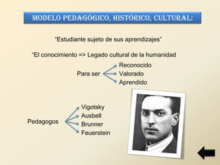 Modelo Pedagógico, Histórico, Cultural:

         “Estudiante sujeto de sus aprendizajes”

 “El conocimiento => Legado cultural de la humanidad
                                Reconocido
                 Para ser       Valorado
                                Aprendido



                  Vigotsky
                  Ausbell
Pedagogos         Brunner
                  Feuerstein
 