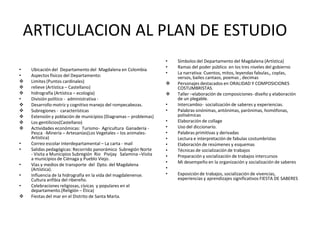 ARTICULACION AL PLAN DE ESTUDIO
                                                                   •   Símbolos del Departamento del Magdalena (Artística)
                                                                   •   Ramas del poder público en los tres niveles del gobierno
•   Ubicación del Departamento del Magdalena en Colombia
                                                                   •   La narrativa: Cuentos, mitos, leyendas fabulas,, coplas,
•   Aspectos físicos del Departamento:                                 versos, bailes cantaos, poemas , decimas
   Limites (Puntos cardinales)                                       Personajes destacados en ORALIDAD Y COMPOSICIONES
   relieve (Artística – Castellano)                                   COSTUMBRISTAS.
   hidrografía (Artística – ecología)                                Taller –elaboración de composiciones- diseño y elaboración
•   División político - administrativa -                               de un plegable.
   Desarrollo motriz y cognitivo manejo del rompecabezas.         •   Intercambio- socialización de saberes y experiencias.
   Subregiones - características                                  •   Palabras sinónimas, antónimas, parónimas, homófonas,
   Extensión y población de municipios (Diagramas – problemas)        polisémicas
   Los gentilicios(Castellano)                                    •   Elaboración de collage
   Actividades económicas: Turismo- Agricultura Ganadería -       •   Uso del diccionario.
    Pesca -Minería – Artesanías(Los Vegetales – los animales-      •   Palabras primitivas y derivadas
    Artística)                                                     •   Lectura e interpretación de fabulas costumbristas
•   Correo escolar interdepartamental – La carta - mail            •   Elaboración de resúmenes y esquemas
•   Salidas pedagógicas: Recorrido panorámico Subregión Norte      •   Técnicas de socialización de trabajos
    - Visita a Municipios Subregión Rio Pivijay Salamina –Visita   •   Preparación y socialización de trabajos intercursos
    a municipios de Ciénaga y Pueblo Viejo.
                                                                   •   Mi desempeño en la organización y socialización de saberes
•   Vías y medios de transporte del Dpto. del Magdalena
    (Artística).                                                   •
•   Influencia de la hidrografía en la vida del magdalenense.      •   Exposición de trabajos, socialización de vivencias,
    Cultura anfibia del ribereño.                                      experiencias y aprendizajes significativos FIESTA DE SABERES
•   Celebraciones religiosas, cívicas y populares en el
    departamento.(Religión – Ética)
   Fiestas del mar en el Distrito de Santa Marta.
 