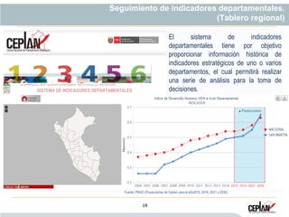 19 19
Seguimiento de indicadores departamentales.
(Tablero regional)
Sistema de Indicadores Departamentales
El sistema de indicadores
departamentales tiene por objetivo
proporcionar información histórica de
indicadores estratégicos de uno o varios
departamentos, el cual permitirá realizar
una serie de análisis para la toma de
decisiones.SISTEMA DE INDICADORES DEPARTAMENTALES
Fuente: PNUD (Proyecciones de Ceplan para el año2015, 2016, 2021 y 2030).
 