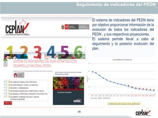 20 20
Seguimiento de indicadores del PEDN
Fuente: INEI - ENAHO.
El sistema de indicadores del PEDN tiene
por objetivo proporcionar información de la
evolución de todos los indicadores del
PEDN , y sus respectivos proyecciones.
El sistema permite llevar a cabo el
seguimiento y la posterior evolución del
plan.
 