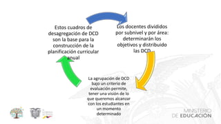Articulacion planificación microcurricular | PPTX