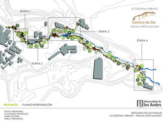 RESTAURACIÓN DE PAISAJES ECOSISTEMA URBANO – FRANJA ARTICULACION  PAOLA ARISTIZABAL  ALEJANDRO RODRIGUEZ  MARIO BOTERO  PABLO HERNÁNDEZ  PROPUESTA  - PLANO INTERVENCIÓN ETAPA 1 ETAPA 2 ETAPA 3 ETAPA 4 ECOSISTEMA URBANO  FRANJA ARTICULACION  