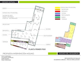 RESTAURACIÓN DE PAISAJES ECOSISTEMA URBANO – FRANJA ARTICULACION  PAOLA ARISTIZABAL  ALEJANDRO RODRIGUEZ  MARIO BOTERO  PABLO HERNÁNDEZ  PROPUESTA INTERVENCIÓN MOLINO  MOLINO DEL  BOQUERON  ESTADO ACTUAL  PLANTA PRIMER PISO  BAÑOS  ESPACIO MULTIFUNCIONAL : GALERIA DE ARTE  MUSEO  HISTORICO EVENTOS -  MATRIMONIOS RESTAURANTE  ACCESO  ESPACIO MULTIFUNCIONAL  RECEPCION  DEPOSITO  COCINA  BAÑOS  RESTAURANTE  TERRAZA  BAÑOS  RECEPCION  COCINA  DEPOSITO  TERRAZA  