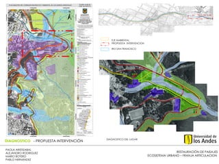 MERCADO  RESTAURACIÓN DE PAISAJES ECOSISTEMA URBANO – FRANJA ARTICULACION  PAOLA ARISTIZABAL  ALEJANDRO RODRIGUEZ  MARIO BOTERO  PABLO HERNÁNDEZ  DIAGNOSTICO  - PROPUESTA INTERVENCIÓN LOCALIZACIÓN  - PROPUESTA INTERVENCIÓN EJE AMBIENTAL  RIO SAN FRANCISCO  PROPUESTA  INTERVENCION  DIAGNOSTICO DEL LUGAR  