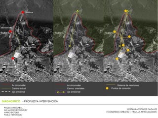 RESTAURACIÓN DE PAISAJES ECOSISTEMA URBANO – FRANJA ARTICULACION  PAOLA ARISTIZABAL  ALEJANDRO RODRIGUEZ  MARIO BOTERO  PABLO HERNÁNDEZ  DIAGNOSTICO  - PROPUESTA INTERVENCIÓN Sistema de relaciones  Puntos de conexión  Molinos Monserrate Camino actual  eje ambiental  eje ambiental  Camino actual  Av circunvalar eje ambiental  Cerros  orientales  Av circunvalar 