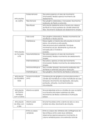 Patelo-femoral Tipo plana,apenas um eixo de movimento
(monoaxial). Realiza apenas movimento de
Articulações
do Joelho
deslizamento.
Tíbio-femoral Tipo gínglimo (dobradiça, monoaxial). Movimentos
realizados de flexão e extensão.
Tíbio-fibular Articulação deslizante entre a faceta da cabeça
da fíbula e a face posterior do côndilo lateral da
tíbia. Movimento realizado de deslizamento simples.
Talo-crural Tipo gínglimo (dobradiça). Realiza movimentos de
dorsiflexão e flexão plantar.
Intertársicas Nessa região a maioria das articulações é sinovial
plana. No entanto,a articulação
talocalcanavicular é esferóide. Principais
movimentos do pé, distalmente à juntura do
tornozelo,são a inversão e
‫־‬Articulações
do Tornozelo
e Pé
eversão.
Tarsometatársicas Tipo plana,apenas um eixo de movimento
(monoaxial). Realiza movimentos de deslizamento
simples.
Intermetatársicas Tipo plana, apenas um eixo de movimento
(monoaxial). Realiza movimentos de deslizamentos
simples.
Metatarsofalângicas Tipo condilar (biaxial). Movimentos realizados são
de flexão e extensão,adução e abdução.
Interfalângicas Tipo gínglimo. Movimentos de flexão e extensão.
Articulação
do Esqueleto
Axial
Temporomandibular
(ATM)
Combinação de gínglimo e juntura plana entre o
côndilo da mandíbula e a fossa mandibular do osso
temporal. Movimentos de depressão, elevação,
protação, retração, movimento lateral e
circundução
Articulação
da Coluna
Vertebral
com o Crânio
Atlanto-occipital Sinovial elipsóide entre os côndilos do osso occipital
e as facetas articulares superiores do atlas.
Movimentos de flexão e extensão e inclinação
lateral.
Articulação
do Atlas com
o Áxis
Atlanto-axial
mediana
Sinovial trocóideo entre o dente do áxis e o arco
anterior do atlas. Movimento de rotação.
Entre os corpos
vertebrais
Entre os corpos das vértebras são cartilaginosas do
tipo sínfises,e entre cada duas vértebras
observamse apenas pequenos movimentos. A
coluna vertebral possui uma extensão total de
 
