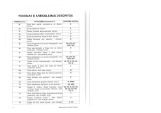 Articulacões e fonemas