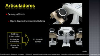 Semiajustáveis
Alguns dos movimentos mandibulares
Distância
Intercondilar
Inclinação
Condiliana
03 tipos de
ajustes
AOCMF
Ângulo de
Bennet
Ockert-Eriksson G, Eriksson A, Lockowandt P, Eriksson O. Materials for interocclusal records and their ability to reproduce a 3-dimensional jaw relationship. Int J Prosthodont. 2000
 