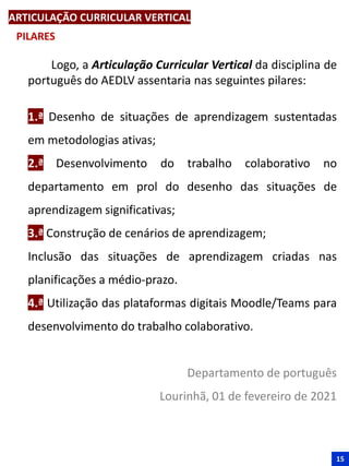 15
Logo, a Articulação Curricular Vertical da disciplina de
português do AEDLV assentaria nas seguintes pilares:
1.ª Desenho de situações de aprendizagem sustentadas
em metodologias ativas;
2.ª Desenvolvimento do trabalho colaborativo no
departamento em prol do desenho das situações de
aprendizagem significativas;
3.ª Construção de cenários de aprendizagem;
Inclusão das situações de aprendizagem criadas nas
planificações a médio-prazo.
4.ª Utilização das plataformas digitais Moodle/Teams para
desenvolvimento do trabalho colaborativo.
Departamento de português
Lourinhã, 01 de fevereiro de 2021
ARTICULAÇÃO CURRICULAR VERTICAL
PILARES
 