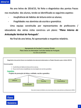 Plano
Relatório
2014/15
No ano letivo de 2014/15, foi feito o diagnóstico dos pontos fracos
nos resultados dos alunos, tendo-se identificado os seguintes aspetos:
- Insuficiência de hábitos de leitura entre os alunos;
- Fragilidades nos domínios da escrita e gramática.
Uma equipa constituída por representantes de professores /
educadores dos vários ciclos construiu um plano: “Plano Interno de
Articulação Vertical de Português”.
No final do ano letivo, foi apresentado o respetivo relatório.
2
 