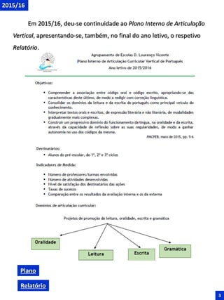 Plano
Relatório
2015/16
Em 2015/16, deu-se continuidade ao Plano Interno de Articulação
Vertical, apresentando-se, também, no final do ano letivo, o respetivo
Relatório.
3
 