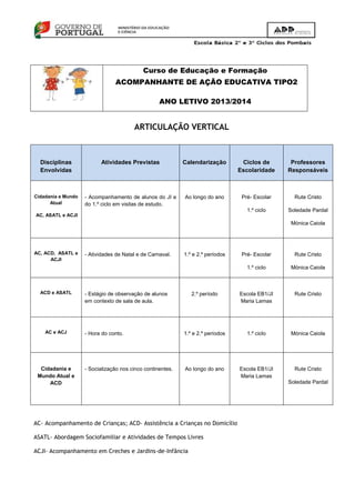 ARTICULAÇÃO VERTICAL
Disciplinas
Envolvidas
Atividades Previstas Calendarização Ciclos de
Escolaridade
Professores
Responsáveis
Cidadania e Mundo
Atual
AC, ASATL e ACJI
- Acompanhamento de alunos do JI e
do 1.º ciclo em visitas de estudo.
Ao longo do ano Pré- Escolar
1.º ciclo
Rute Cristo
Soledade Pardal
Mónica Caiola
AC, ACD, ASATL e
ACJI
- Atividades de Natal e de Carnaval. 1.º e 2.º períodos Pré- Escolar
1.º ciclo
Rute Cristo
Mónica Caiola
ACD e ASATL - Estágio de observação de alunos
em contexto de sala de aula.
2.º período Escola EB1/JI
Maria Lamas
Rute Cristo
AC e ACJ - Hora do conto. 1.º e 2.º períodos 1.º ciclo Mónica Caiola
Cidadania e
Mundo Atual e
ACD
- Socialização nos cinco continentes. Ao longo do ano Escola EB1/JI
Maria Lamas
Rute Cristo
Soledade Pardal
AC- Acompanhamento de Crianças; ACD- Assistência a Crianças no Domicílio
ASATL- Abordagem Sociofamiliar e Atividades de Tempos Livres
ACJI- Acompanhamento em Creches e Jardins-de-Infância
Curso de Educação e Formação
ACOMPANHANTE DE AÇÃO EDUCATIVA TIPO2
ANO LETIVO 2013/2014
 