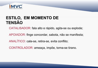 ESTILO, EM MOMENTO DE
TENSÃO
CATALISADOR: fala alto e rápido, agita-se ou explode;
APOIADOR: finge concordar, sabota, não se manifesta;
ANALÍTICO: cala-se, retira-se, evita conflito;
CONTROLADOR: ameaça, impõe, torna-se tirano.

 