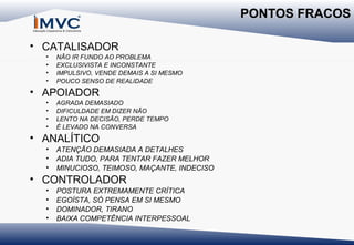 PONTOS FRACOS
• CATALISADOR
•
•
•
•

NÃO IR FUNDO AO PROBLEMA
EXCLUSIVISTA E INCONSTANTE
IMPULSIVO, VENDE DEMAIS A SI MESMO
POUCO SENSO DE REALIDADE

• APOIADOR
•
•
•
•

AGRADA DEMASIADO
DIFICULDADE EM DIZER NÃO
LENTO NA DECISÃO, PERDE TEMPO
É LEVADO NA CONVERSA

• ANALÍTICO
•
•
•

ATENÇÃO DEMASIADA A DETALHES
ADIA TUDO, PARA TENTAR FAZER MELHOR
MINUCIOSO, TEIMOSO, MAÇANTE, INDECISO

• CONTROLADOR
•
•
•
•

POSTURA EXTREMAMENTE CRÍTICA
EGOÍSTA, SÓ PENSA EM SI MESMO
DOMINADOR, TIRANO
BAIXA COMPETÊNCIA INTERPESSOAL

 