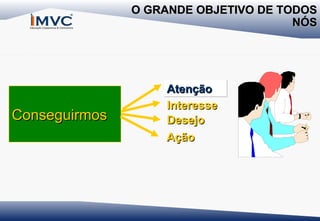 O GRANDE OBJETIVO DE TODOS
NÓS

Conseguirmos

Atenção
Interesse
Desejo
Ação

 