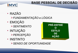 BASE PESSOAL DE DECISÃO
• RAZÃO
FUNDAMENTAÇÃO e LÓGICA

• EMOÇÃO
SENTIMENTO

• INTUIÇÃO
PERCEPÇÃO

• INSTINTO

PRÉ-DEFINE
O
ESTILO
DE
AÇÃO

SENSO DE OPORTUNIDADE

 