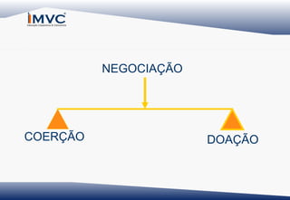 NEGOCIAÇÃO

COERÇÃO

DOAÇÃO

 