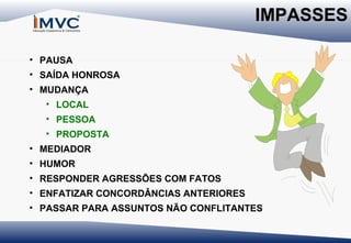 IMPASSES
• PAUSA
• SAÍDA HONROSA
• MUDANÇA
• LOCAL
• PESSOA
• PROPOSTA
• MEDIADOR
• HUMOR
• RESPONDER AGRESSÕES COM FATOS
• ENFATIZAR CONCORDÂNCIAS ANTERIORES
• PASSAR PARA ASSUNTOS NÃO CONFLITANTES

 