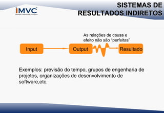 SISTEMAS DE
RESULTADOS INDIRETOS
As relações de causa e
efeito não são “perfeitas”

Input

Output

Resultado

Exemplos: previsão do tempo, grupos de engenharia de
projetos, organizações de desenvolvimento de
software,etc.

 