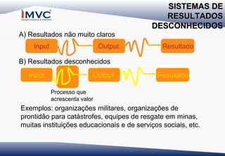 A) Resultados não muito claros
Input

Output

SISTEMAS DE
RESULTADOS
DESCONHECIDOS
Resultado

B) Resultados desconhecidos
Input

Output

Resultado

Processo que
acrescenta valor

Exemplos: organizações militares, organizações de
prontidão para catástrofes, equipes de resgate em minas,
muitas instituições educacionais e de serviços sociais, etc.

 