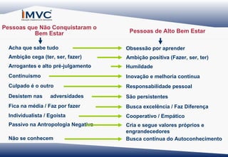 Pessoas que Não Conquistaram o
Bem Estar

Pessoas de Alto Bem Estar

Acha que sabe tudo

Obsessão por aprender

Ambição cega (ter, ser, fazer)

Ambição positiva (Fazer, ser, ter)

Arrogantes e alto pré-julgamento

Humildade

Continuísmo

Inovação e melhoria contínua

Culpado é o outro

Responsabilidade pessoal

Desistem nas

São persistentes

adversidades

Fica na média / Faz por fazer

Busca excelência / Faz Diferença

Individualista / Egoísta

Cooperativo / Empático

Passivo na Antropologia Negativa

Cria e segue valores próprios e
engrandecedores
Busca contínua do Autoconhecimento

Não se conhecem

 