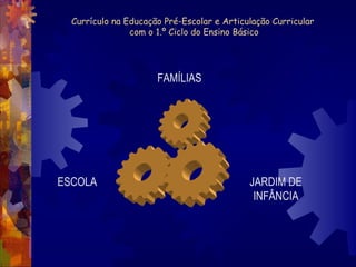 Currículo na Educação Pré-Escolar e Articulação Curricular 
com o 1.º Ciclo do Ensino Básico 
FAMÍLIAS 
ESCOLA JARDIM DE 
INFÂNCIA 
 