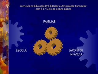 Currículo na Educação Pré-Escolar e Articulação Curricular  com o 1.º Ciclo do Ensino Básico FAMÍLIAS ESCOLA JARDIM DE INFÂNCIA 